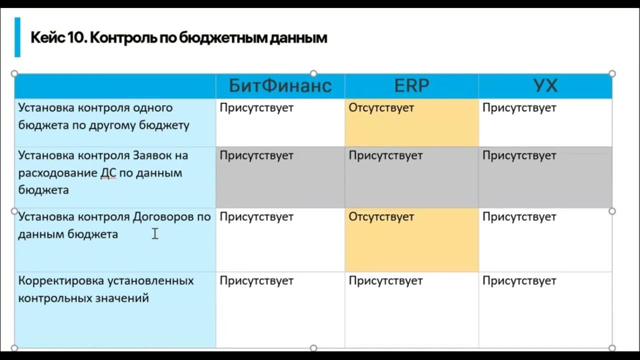 3. корректировка бюджета в 1с. корректировка бюджета в 1с. корректировка бюджета в 1с. корректировка бюджета в 1с.