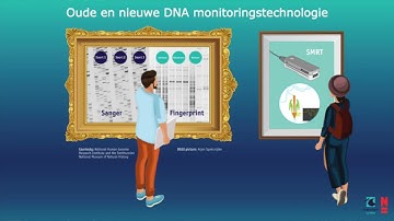 SIKB Jaarcongres 2023 - e-DNA voorde bodem, ondergrond en archeologie (integrale opname deelsessie)