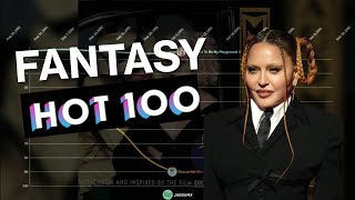 Madonna | Fantasy Hot 100 Chart History (19822023)