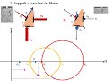 Geotechnique  1  cercles de mohr