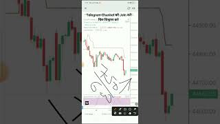 Bank Nifty Trading Tips with Targets and Levels. #tradingtips #banknifty @stockmarketlearnings2576