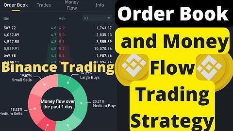 Order Book and Money Flow Trading Strategy l Binance Trading l Crypto Trading