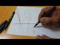 What is the derivative? ما هي المشتقة؟
