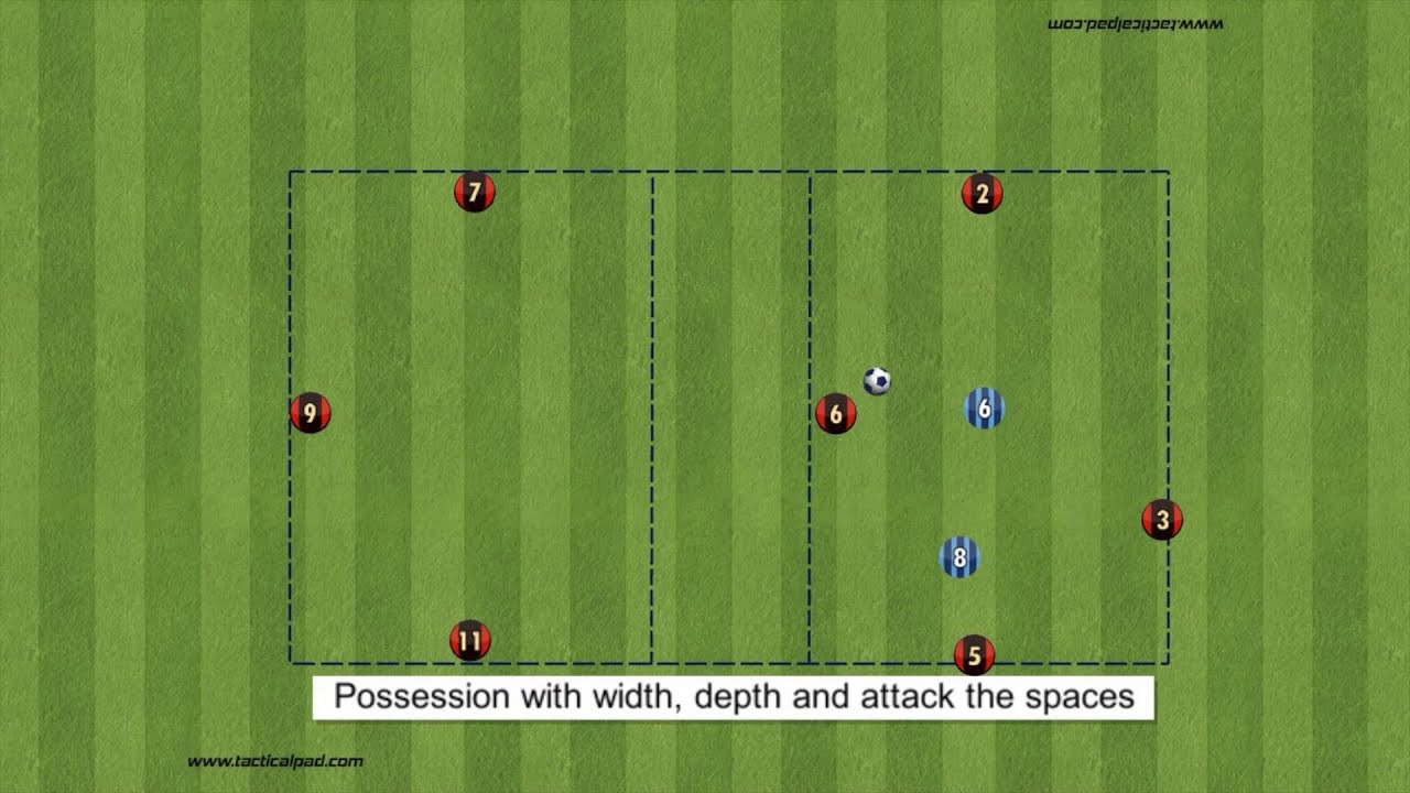 Possession practice width and depth attacking the space