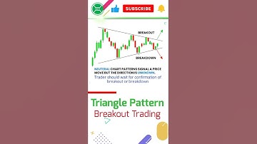 Breakout Trading strategy in Triangle Chart Pattern | #invexacademy #shorts #breakout #chartpatterns