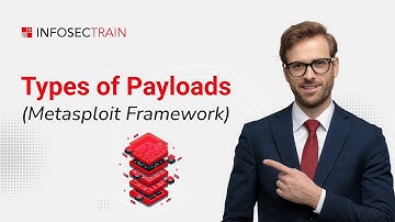 Types of Payloads in Metasploit Explained | Beginners to Pro