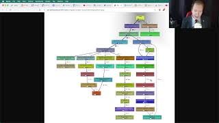Live Coding Ahoy! Let's build an event countdown timer.