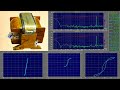 Как проверить трансформатор. Компьютерная диагностика трансформатора. Гистерезис трансформатора.