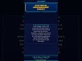 emoji 🔌🔋🔍🔑 Basics of Electrical Measurement #Shorts