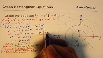 Convert Rectangular to Polar Equation to Graph Infinity Pattern