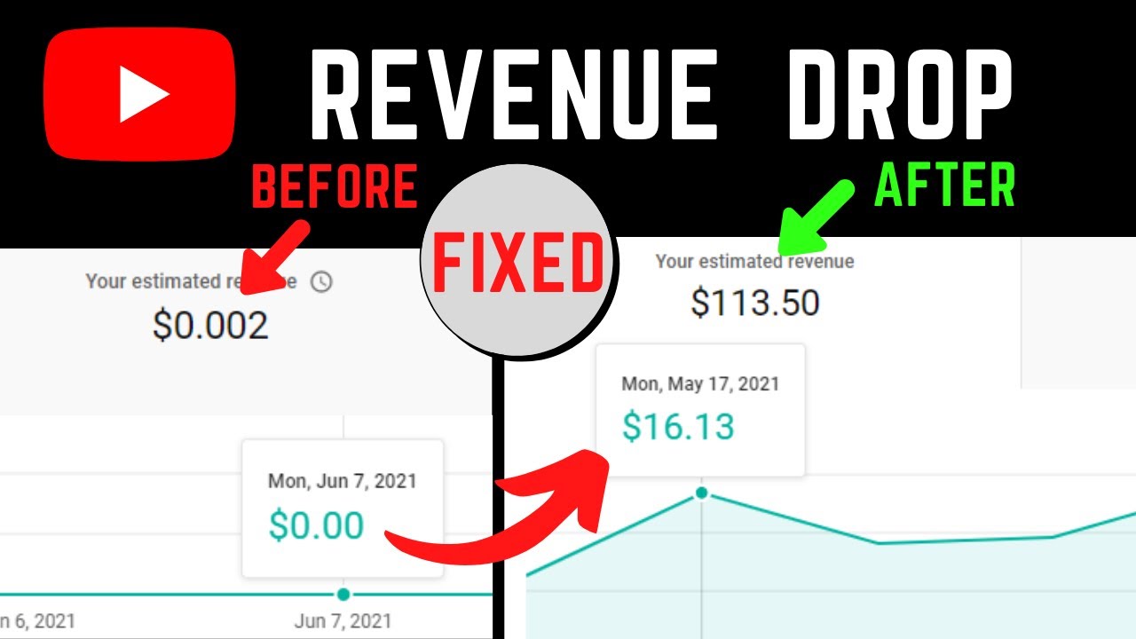 YouTube revenue dropping YOUTUBE REVENUE IS DECREASING DAY BY DAY