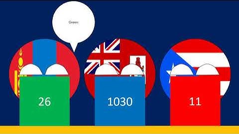 Get Ungrounded Trivia (Countryballs Edition) Season 2 Episode 9