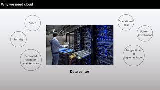 Cloud Computing Hindi : part 2 - why we need cloud