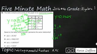 Algebra 1 STAAR Practice Writing Exponential Functions (A.9C - #2)
