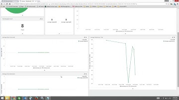 API monitor