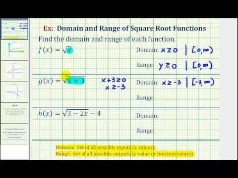 Ex Domain And Range Of Square Root Functions Youtube