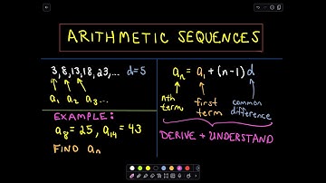 Arithmetic Sequences: A Formula for the 