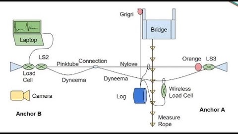 Backup Fall Test Updates - Augustin Moinat - ISA Safety Event 2024