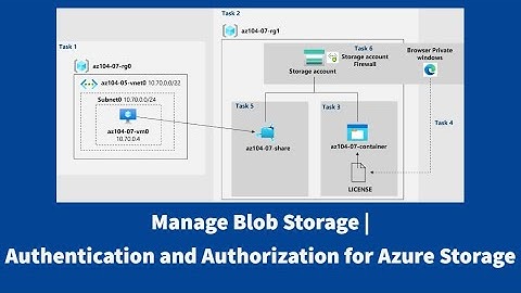 AZ-104 Hands-On Lab 07: Task 3&4: Manage Blob Storage & Authentication and Authorization for Storage
