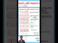 قراءة تخطيط القلب للمبتدئين