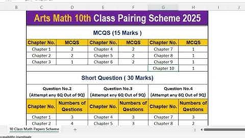 📘 10th Class Arts Math Pairing Scheme 2025 | Punjab Board | Arts Maths paper Scheme Latest