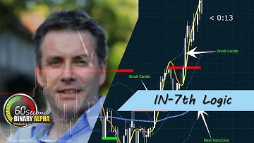in7th example By Paul : 60 Second Binary Options trading - Binary ALPHA