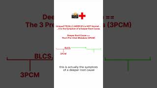 Deploying Boudoir Pre Click Optimization Boudoir PCO to Achieve Permanent Preclick Alignment