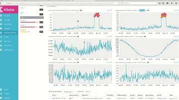 Elasticsearch Machine learning multi metric job anomaly detection