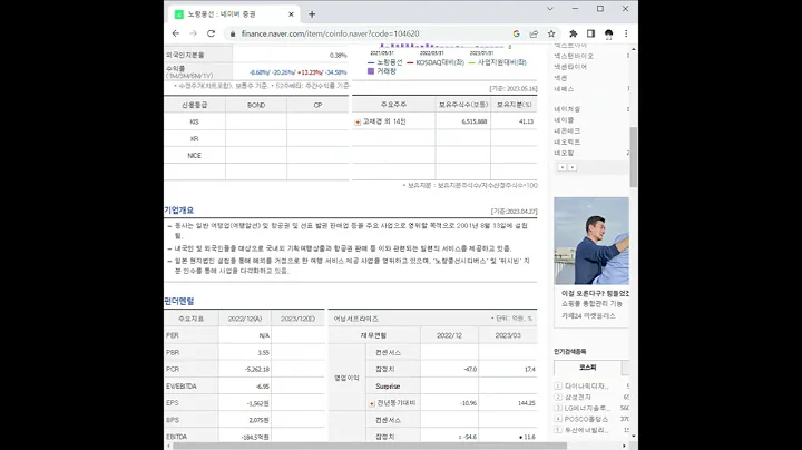 104620노랑풍선 주가 전망 및 차트 분석