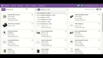 Cancel Stock Moves Odoo