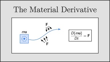 [CFD] Conservative, Advective & Material Derivative forms of the Navier-Stokes Equations