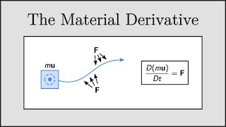 [CFD] Conservative, Advective & Material Derivative forms of the Navier-Stokes Equations