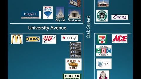 Signing Naturally Level 2 Unit 9.5 Giving Directions NEXT-TO and ACROSS-FROM