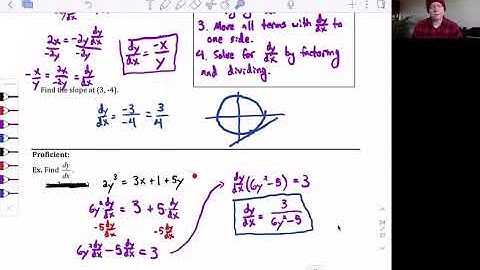 2.4: Implicit Differentiation