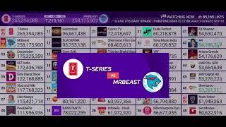 MrBeast vs T-Series on MDM