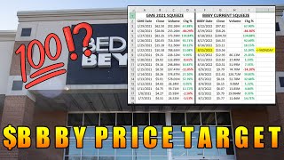 $BBBY Price prediction! WHY this could end up being a gamma squeeze!