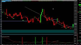 NEW INDICATOR!  Linda Raschke's Anti-Setup by TraderOracle 2,234 views 1 month ago 7 minutes, 16 seconds