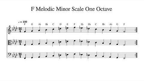 F Melodic Minor Scale One Octave at 100bpm Backing Track BnW