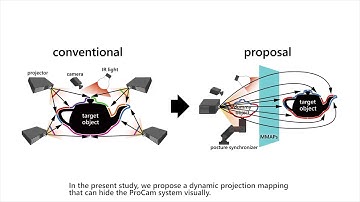 [SIGGRAPH Asia 2019] Stealth Projection for Dynamic Projection Mapping
