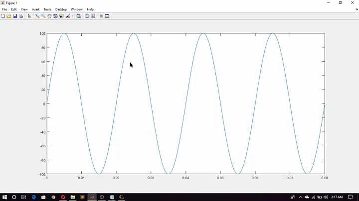 How to install GNU Octave ? | Matlab vs OCTAVE | Example Program|