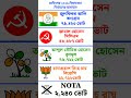 রানিনগর ২০২৬ বিধানসভা নির্বাচনের ফলাফল #2026election #shots #wbelection #vot #votresult #raninagar