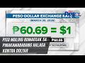 Piso muling bumagsak sa pinakamababang halaga kontra dolyar | TV Patrol