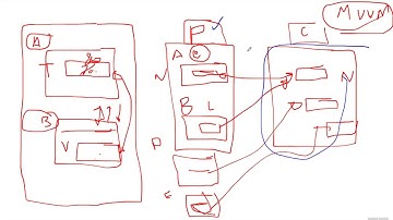 ٠٧٨ شرح  Xamarin Forms باللغة العربية : INotifyPropertyChanged : الجزء الأول