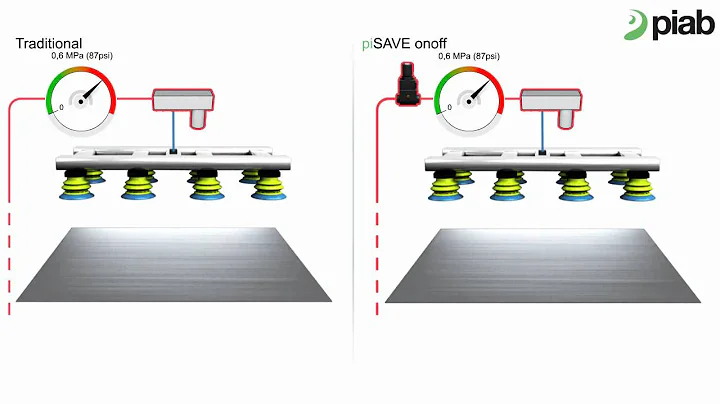 piSAVE onoff- animation by Piab