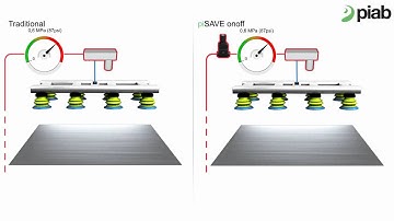 piSAVE onoff- animation by Piab