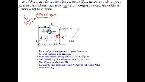 relative velocity method problem4