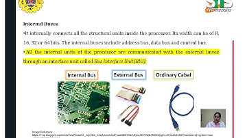 Introduction to embedded systems/Mrs.E.Ramya, AP/ECE/SNS Institutions