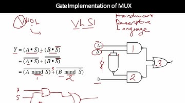 VHDL Overview in One Video