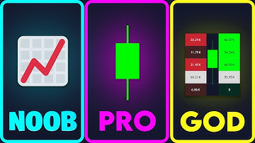 The ONLY Orderflow Guide You