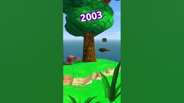 Evolution of Worms Games 1995 - 2020